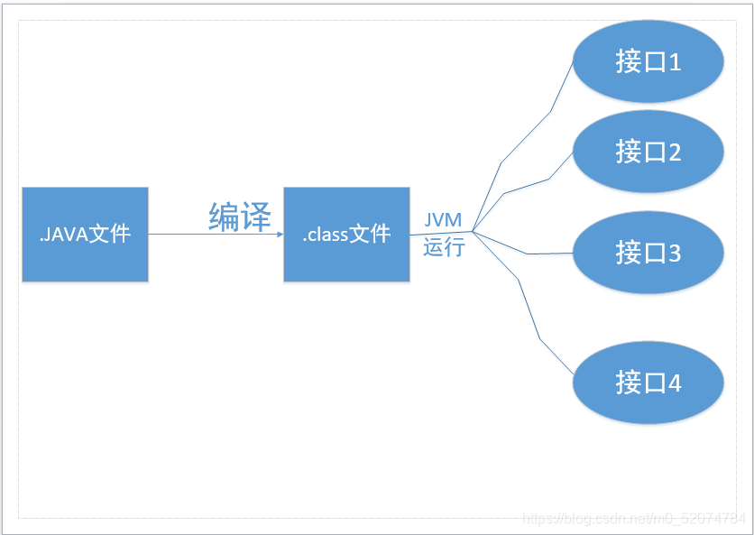 JAVA working principle diagram