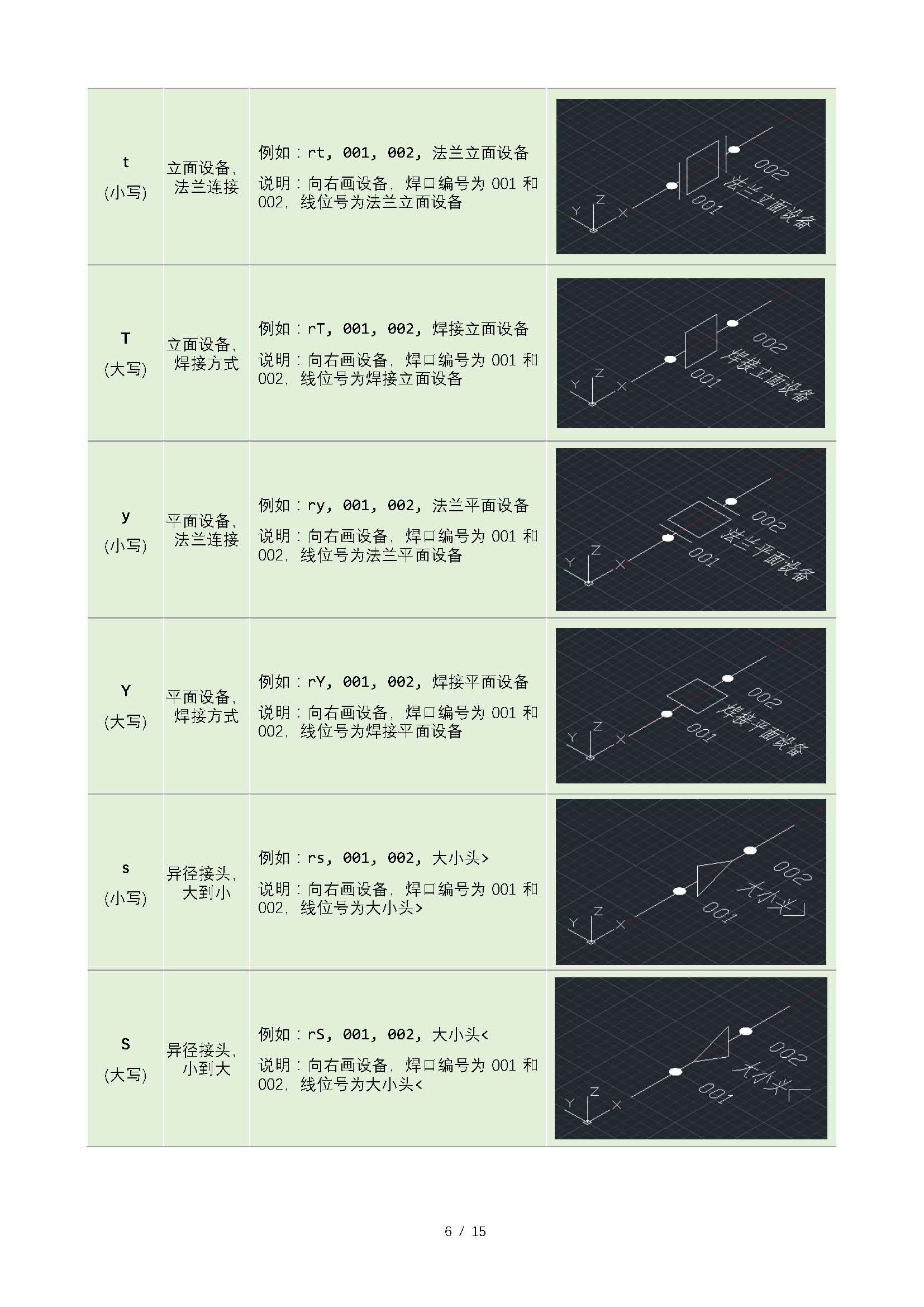 美标管道单线图图片