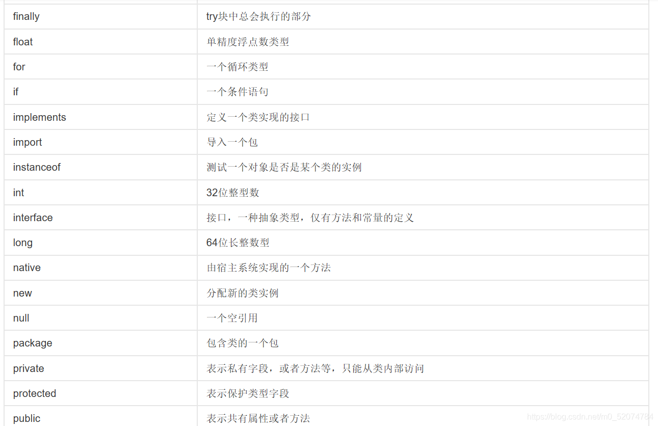 Intercepted from Baidu