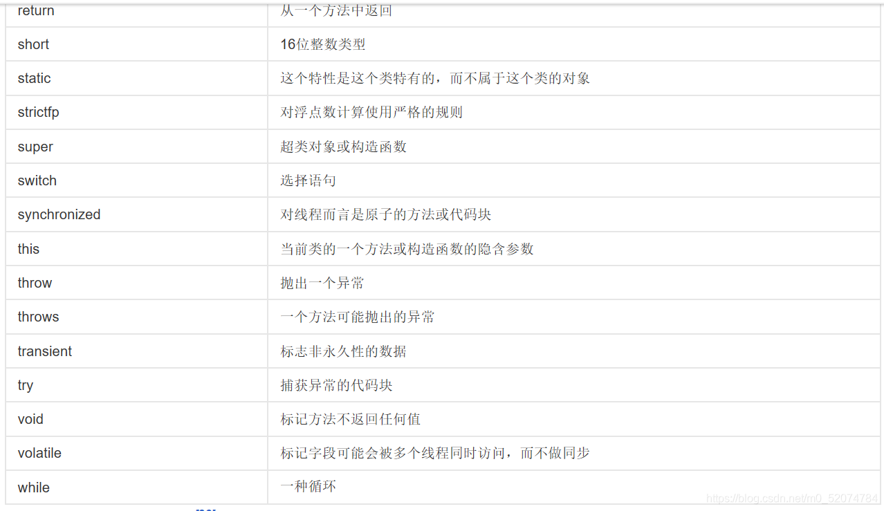 Intercepted from Baidu