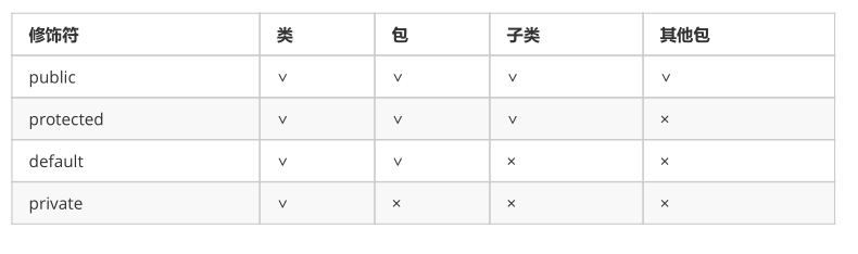 二、java面向对象