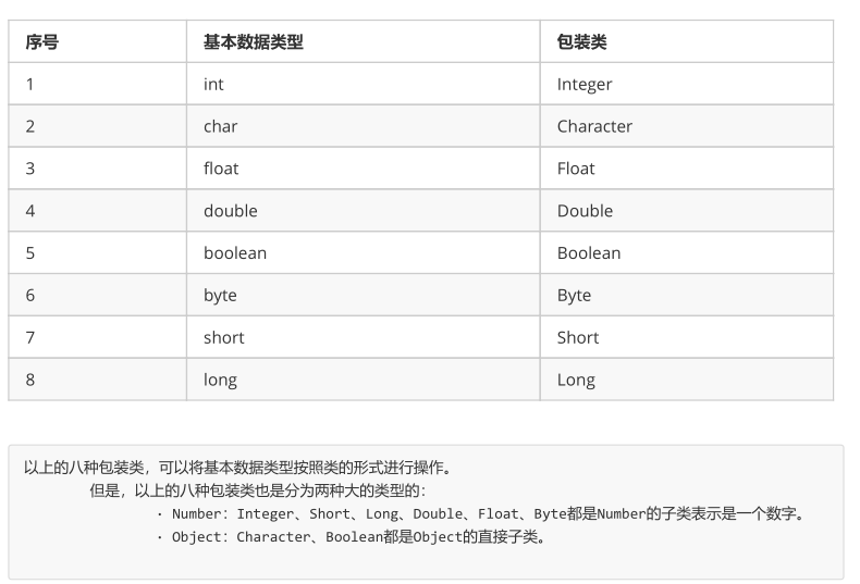 二、java面向对象