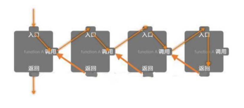 二、java面向对象