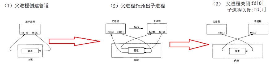 在這裡插入圖片描述