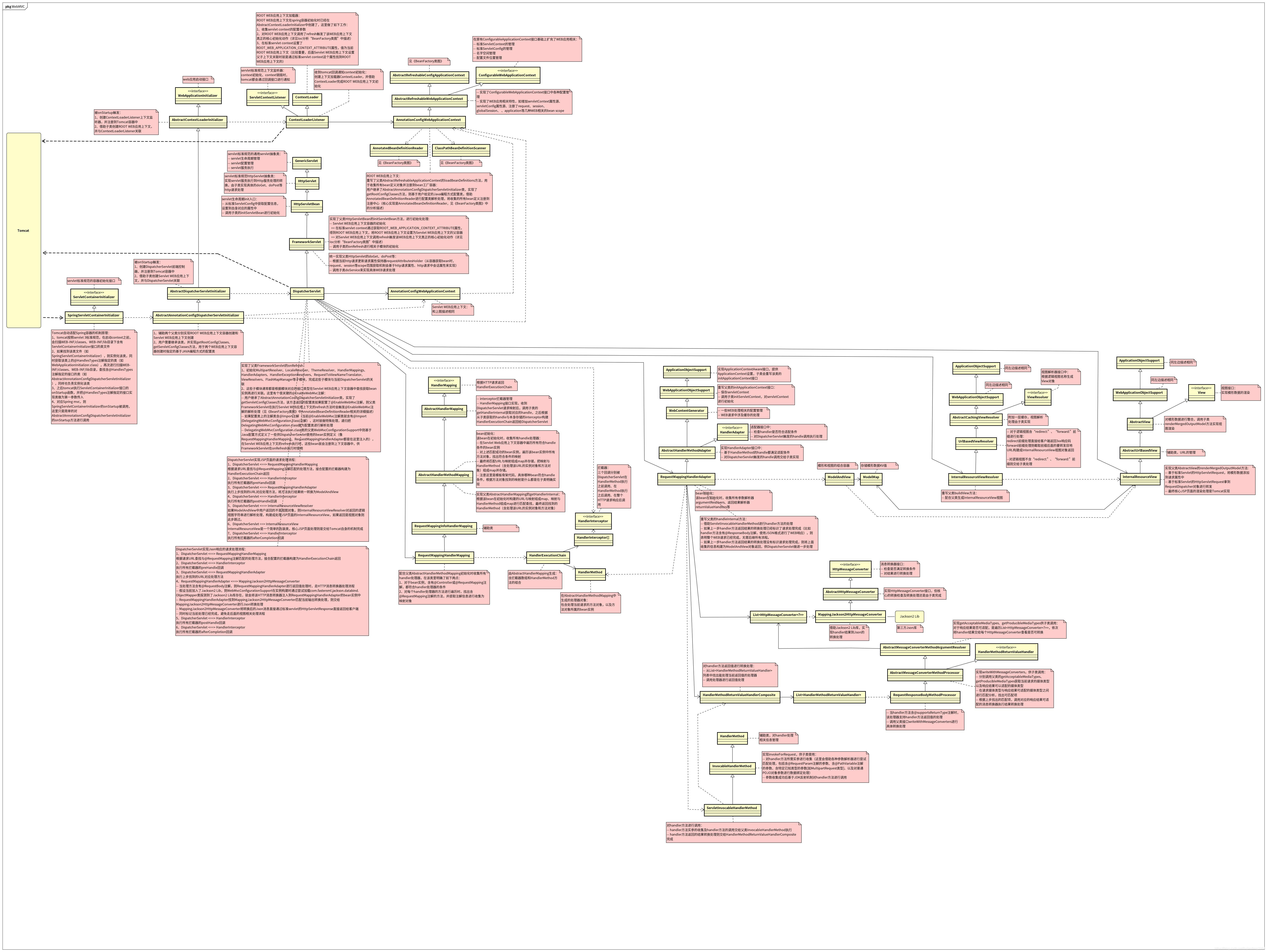 Spring Framework核心对象分析 技术人生 Csdn博客 Spring核心对象 Spring Framework核心对象分析 技术人生 Csdn博客 Spring核心对象