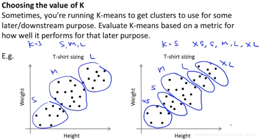 Clustering - Choosing the number of clusters_number of clustering ...