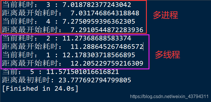 python的multiprocessing多进程和线程问题以及join()等_python多线程multiprocessing中的join ...