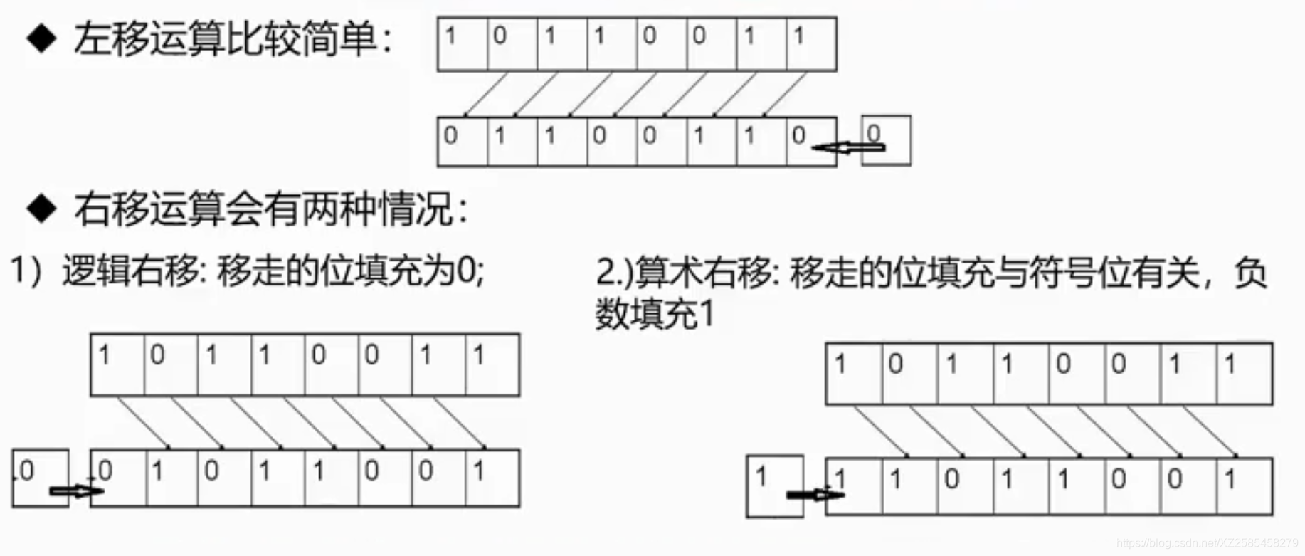 位运算