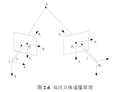 双目视觉的运动目标跟踪定位及抓取系统研究1101