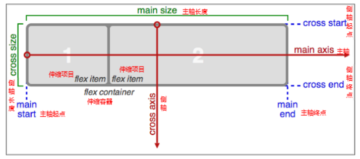 CSS属性及CSS3特性学习笔记