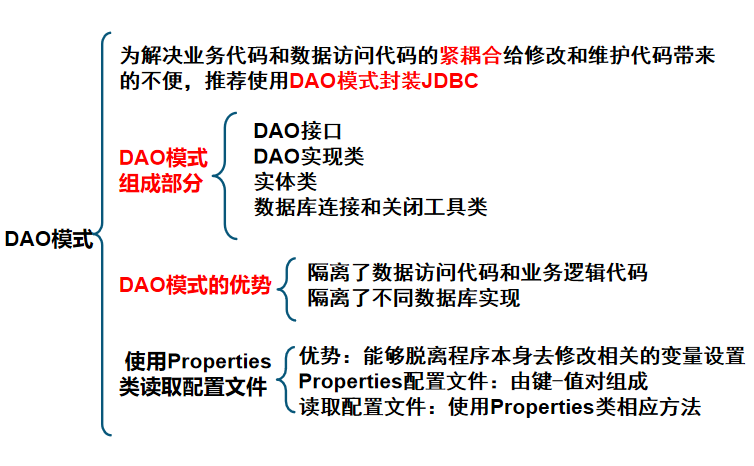 DAO模式_什么是dao模式-CSDN博客