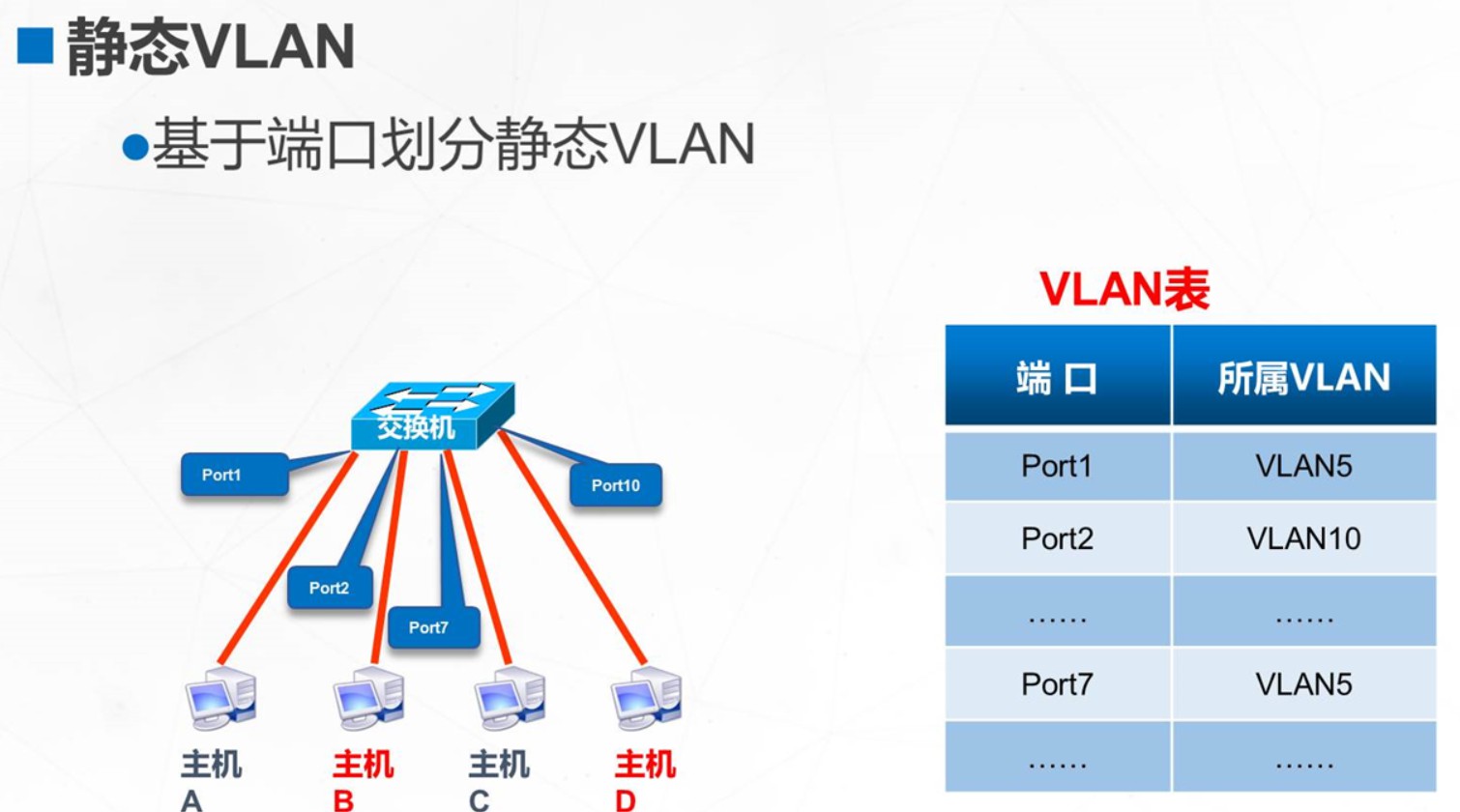  局域網(wǎng)帶寬分配軟件是什么_局域網(wǎng)帶寬不夠怎么解決