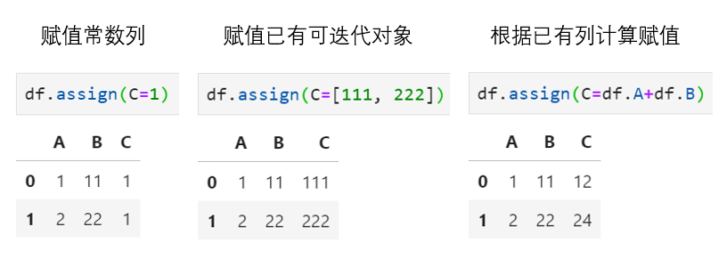 df.assign三种常用场景