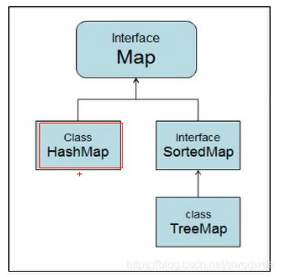 Map集合:HashMap,KeySet() 和 entrySet()_hashmap entryset keyset-CSDN博客
