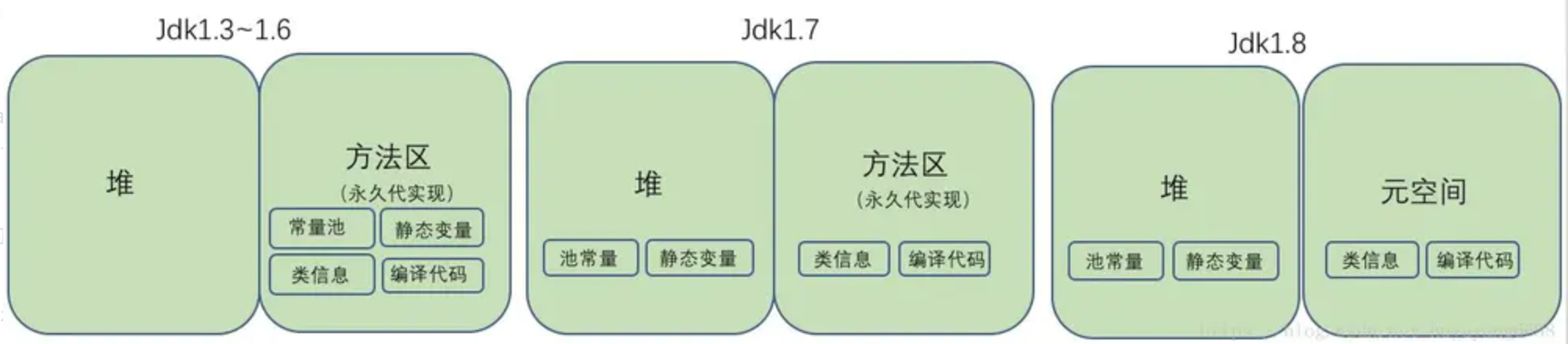 [外链图片转存失败,源站可能有防盗链机制,建议将图片保存下来直接上传(img-qNg9NkyR-1604235610596)(/Users/yangyibo/Library/Application Support/typora-user-images/image-20201101204852207.png)]