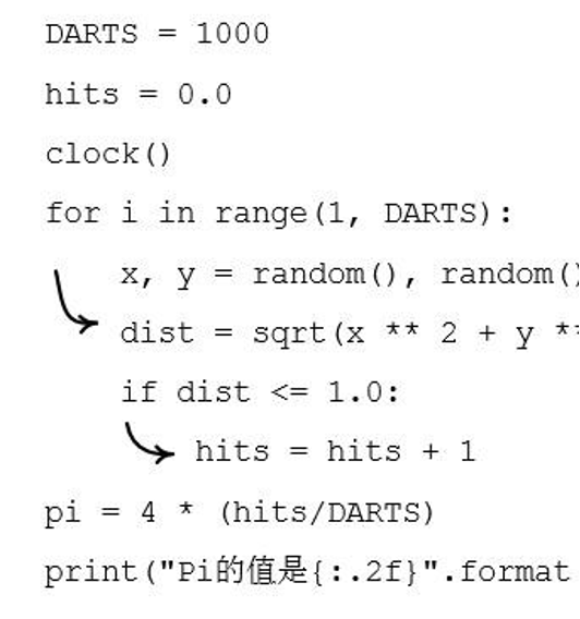 什么什么什么序成语_成语故事简笔画(2)