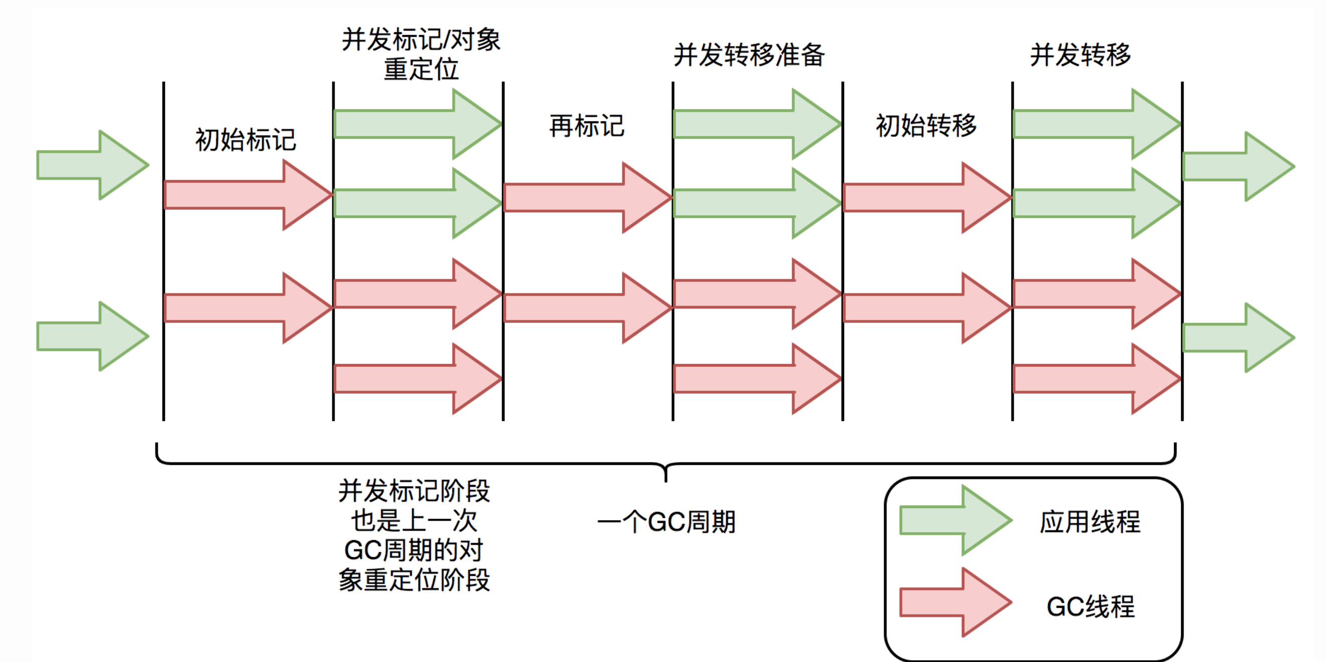 [外链图片转存失败,源站可能有防盗链机制,建议将图片保存下来直接上传(img-e6yNyFCQ-1604235610662)(/Users/yangyibo/Library/Application Support/typora-user-images/image-20201101201654250.png)]