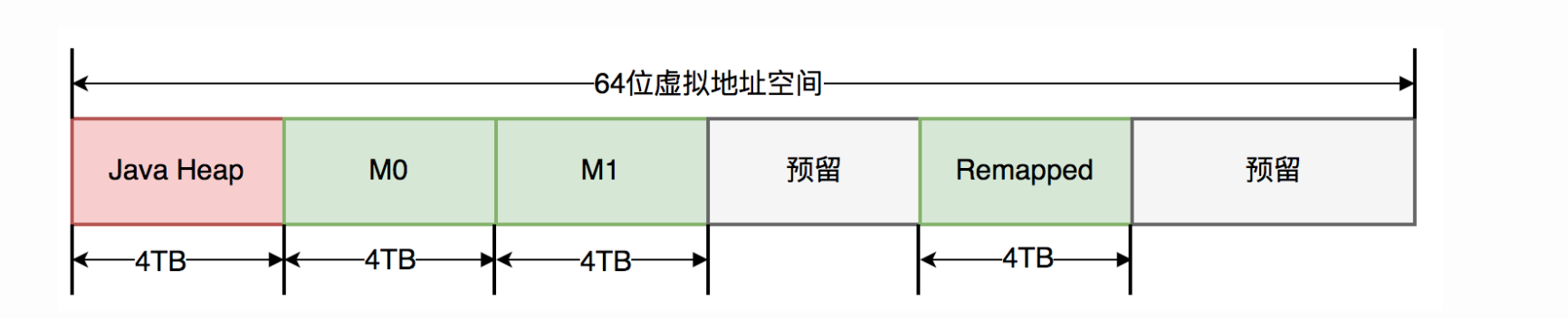 [外链图片转存失败,源站可能有防盗链机制,建议将图片保存下来直接上传(img-nP5D24io-1604235610664)(/Users/yangyibo/Library/Application Support/typora-user-images/image-20201101201930048.png)]