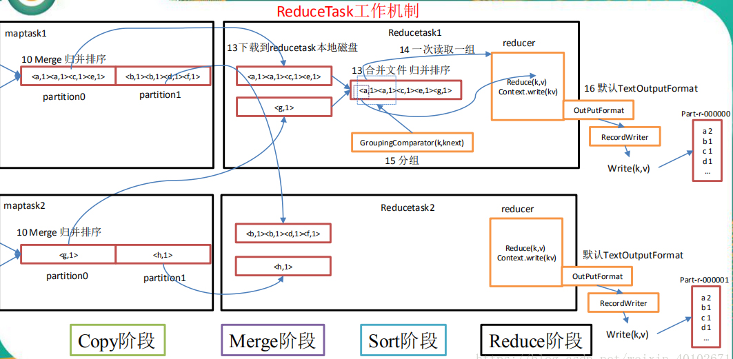 reduce是什么意思（reduce是什么意思英语翻译成中文）