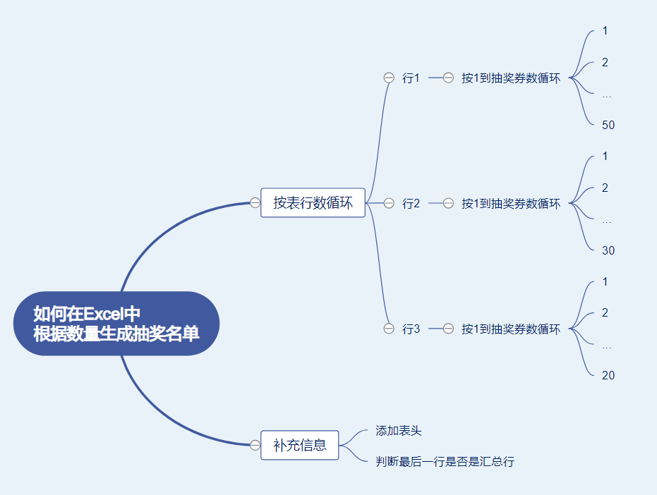 在這裡插入圖片描述