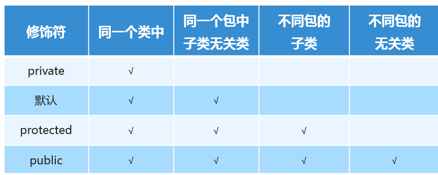 [外鏈圖片轉存失敗,源站可能有防盜鏈機制,建議將圖片儲存下來直接上傳(img-ERRyv4dE-1604238838091)(F:\TeachRes\2019\JavaSe\day01\筆記\筆記資源包\圖片2.png)]