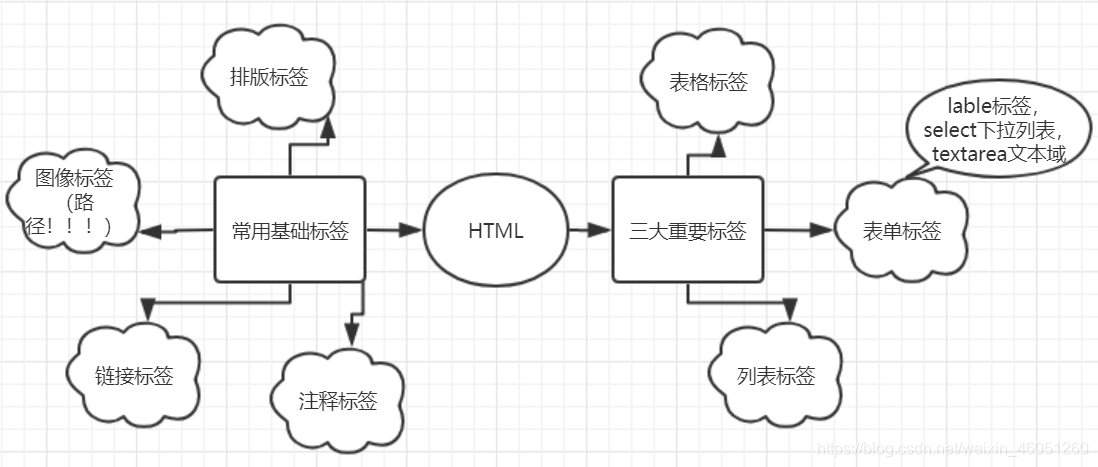 HTML