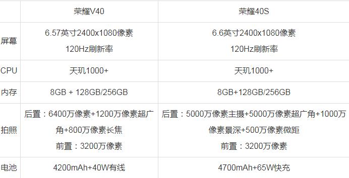 荣耀v40和荣耀40s哪个好