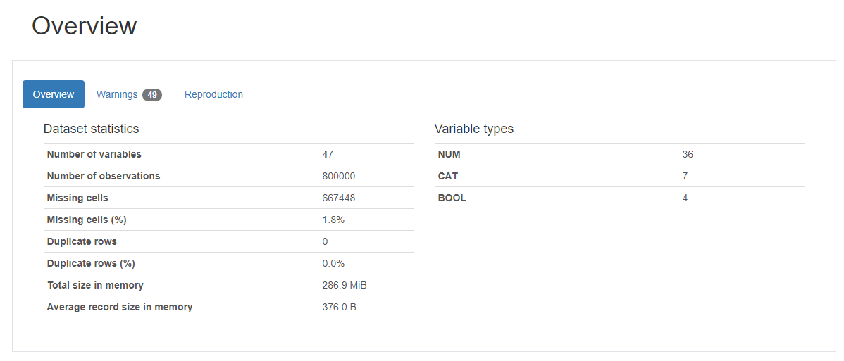 How To Install Pandas Profiling In Anaconda Prompt