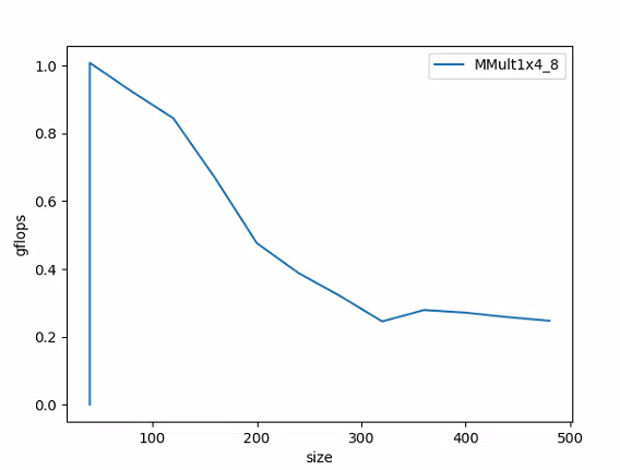 1x4_8 gflops