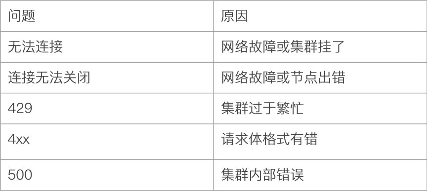 elasticsearch 文档（document）的基本操作CRUD