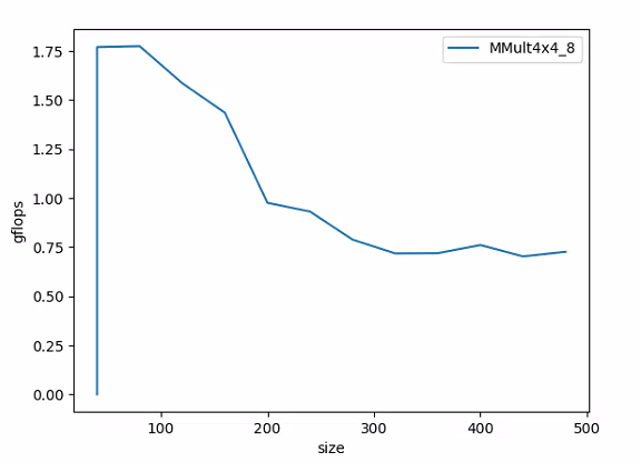 4x4_8的gflops