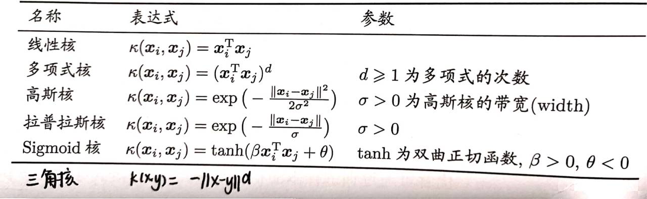 核函数（核技巧）