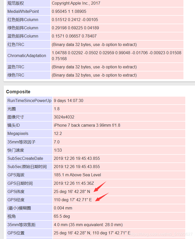 GPS纬度经度在图中可看到