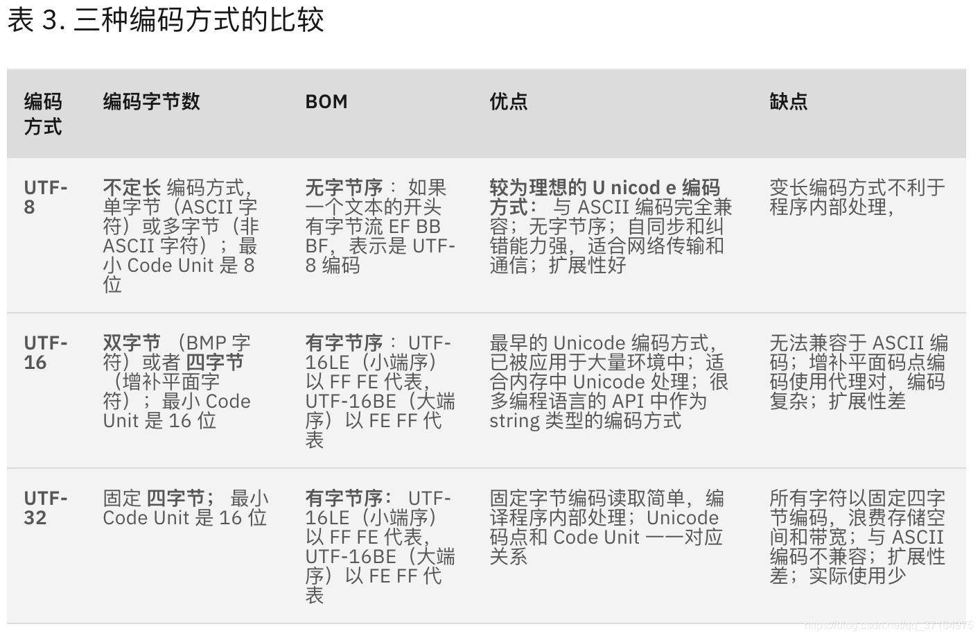 三种编码方式的比较