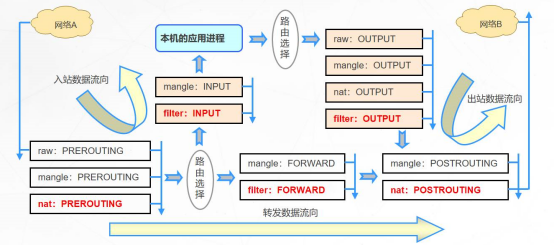 watermark,type_ZmFuZ3poZW5naGVpdGk,shadow_10,text_aHR0cHM6Ly9ibG9nLmNzZG4ubmV0L3l1aUxhbjA,size_16,color_FFFFFF,t_70