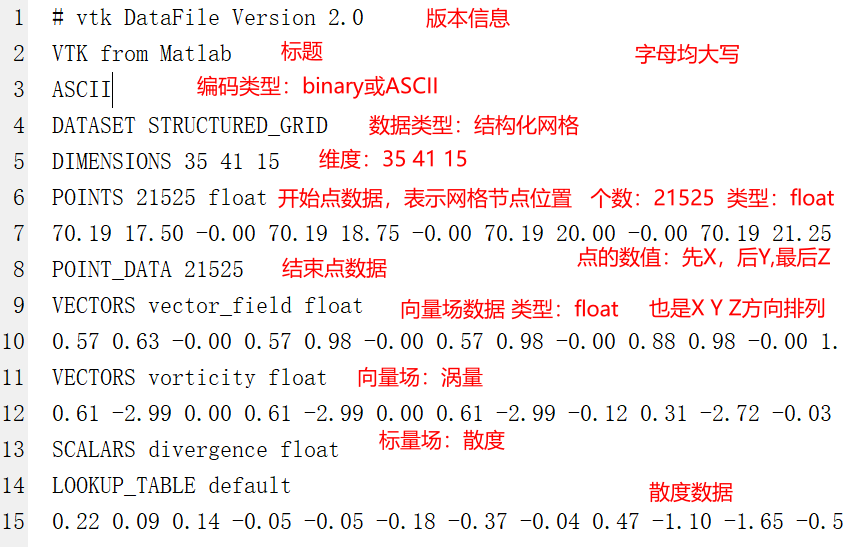 【paraview】vtkwrite函数:利用matlab写入vtk流场输入_matlab中vtkwrite-CSDN博客