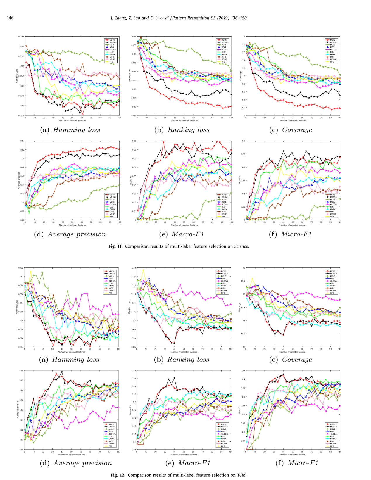 Manifold regularized discriminative feature selection for multi-label learning（基于流式正则化判别多标记学习的特征选择）