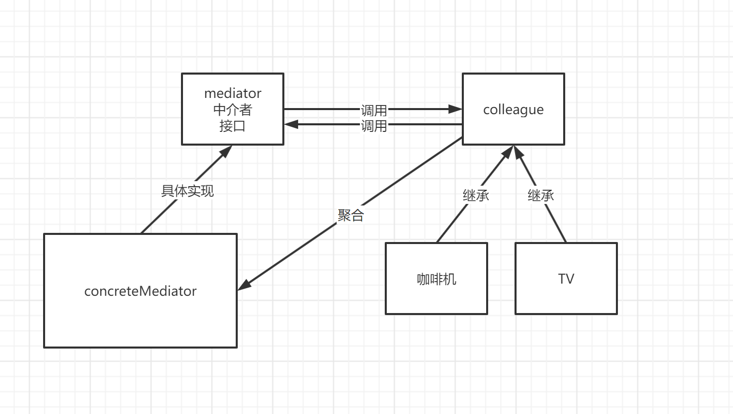 在這裡插入圖片描述