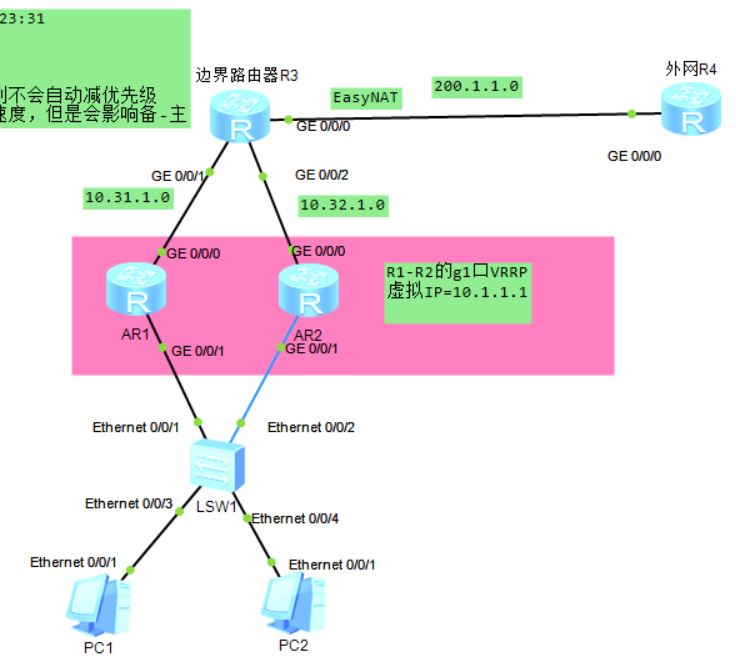 VRRP实验topo图