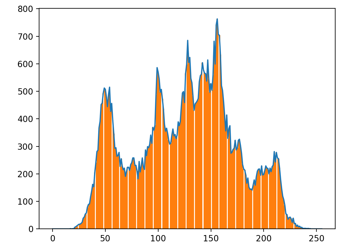 python实现灰度直方图绘制