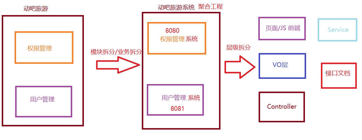 在這裡插入圖片描述