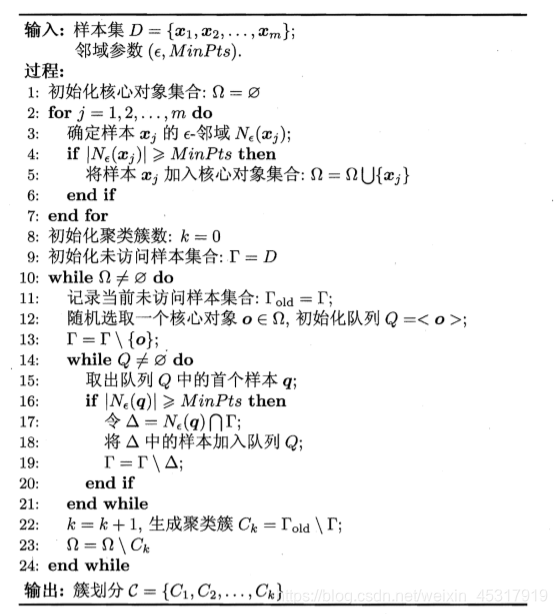 MVO优化DBSCAN实现聚类