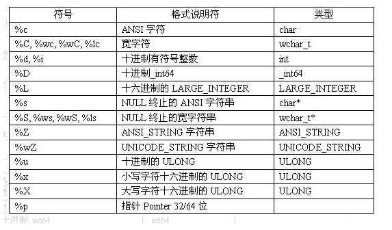 郝斌c语言printf与scanf的用法