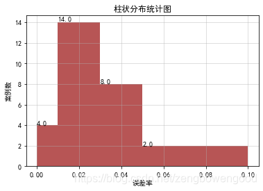 预览效果1