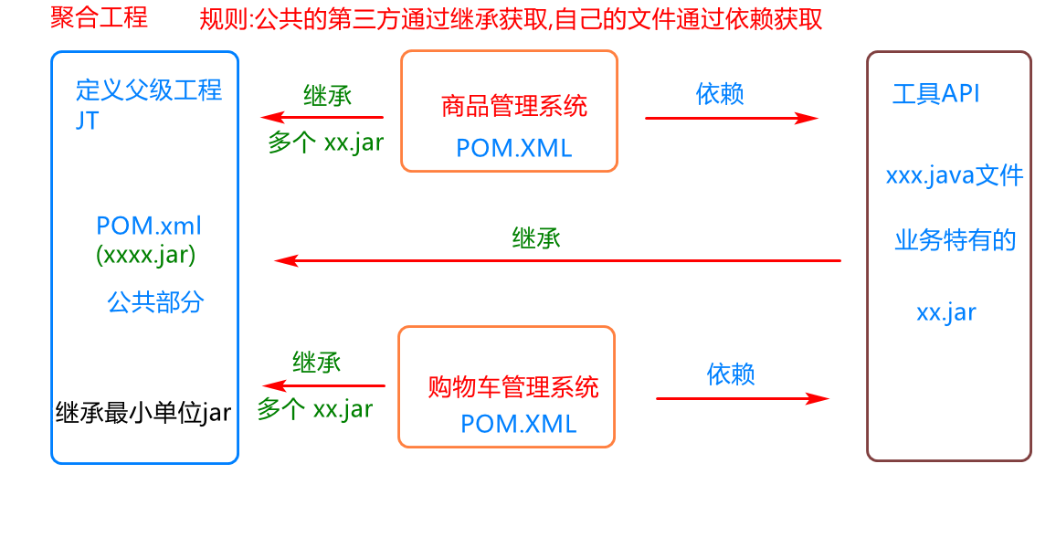 在這裡插入圖片描述