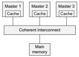 [architecture]-AMBA AXI AHB APB学习总结_learn the architecture - an ...