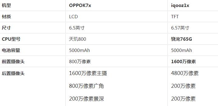 oppok7参数详细参数图片