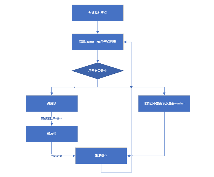 详解zookeeper分布式锁教程