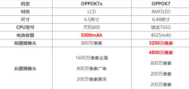 oppok7参数详细参数图片