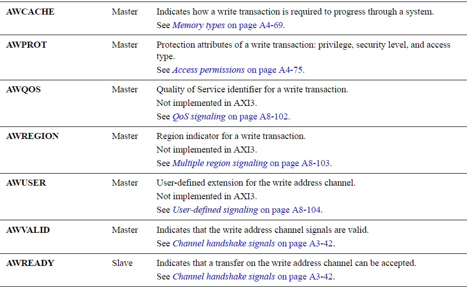 xilinx axi详解CSDN博客